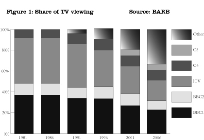 Figure 1 Figure 1
