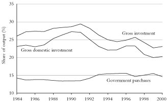 Figure 3 Figure 3